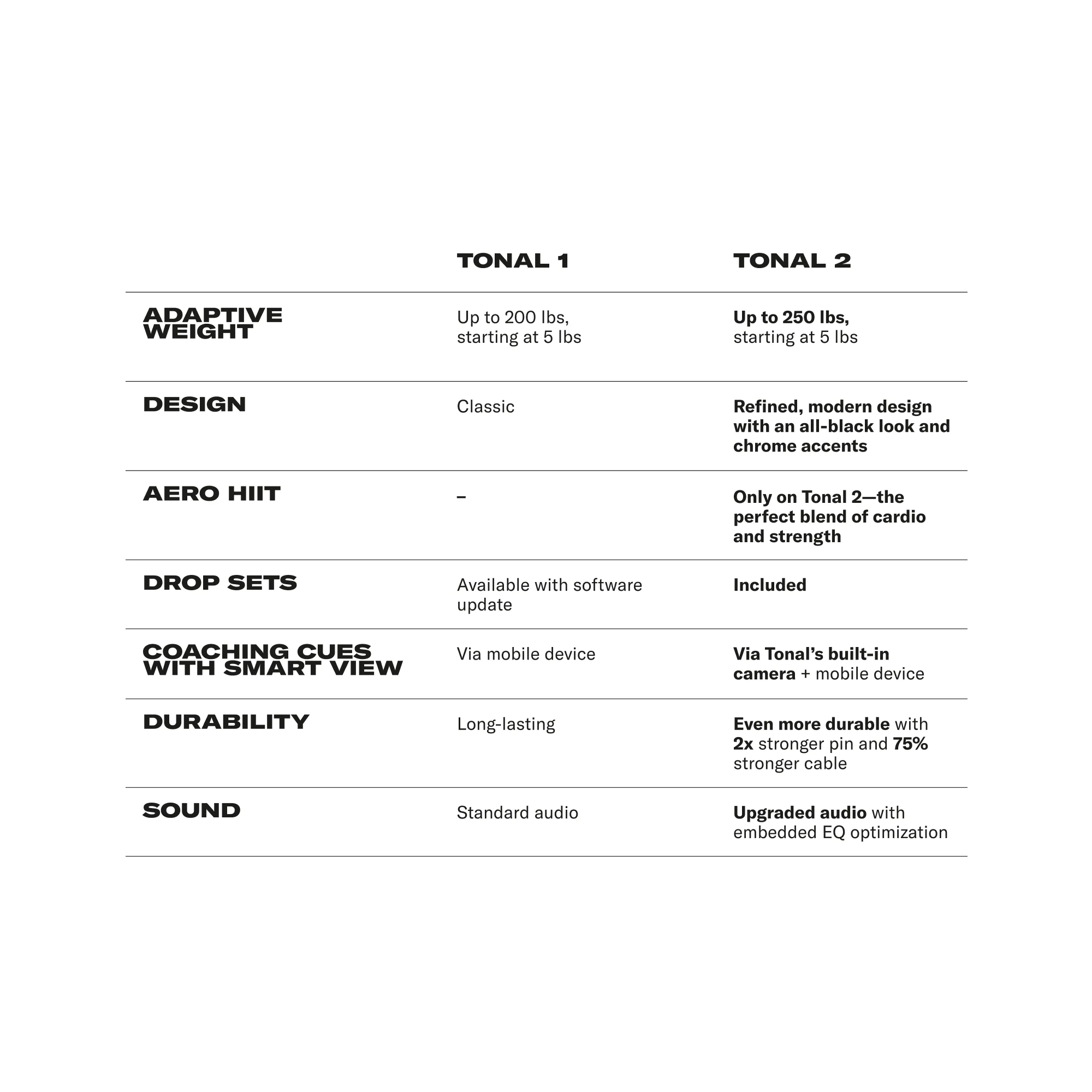 Tonal 2 - Image 6